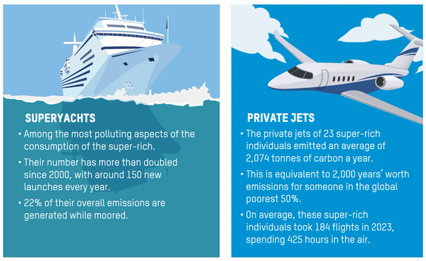 The Massive Carbon Footprint of Billionaires